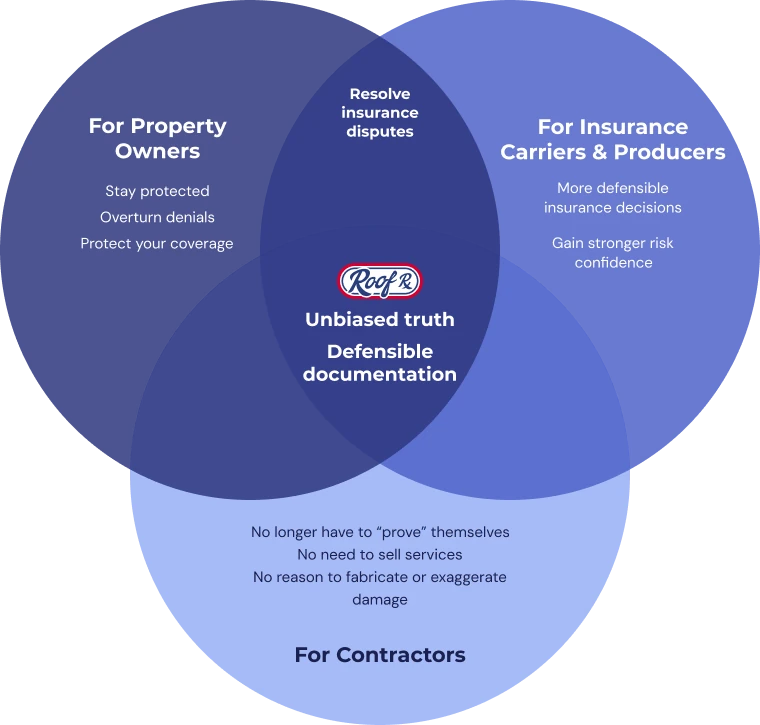 Unbiased Truth Defensible Documentation